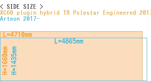 #XC60 plugin hybrid T8 Polestar Engineered 2017- + Arteon 2017-